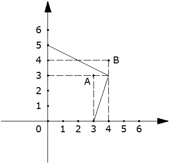 point in convex polygon