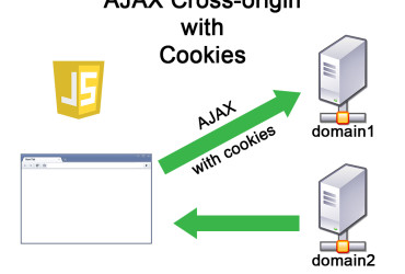 AJAX-CORS-with-Cookies